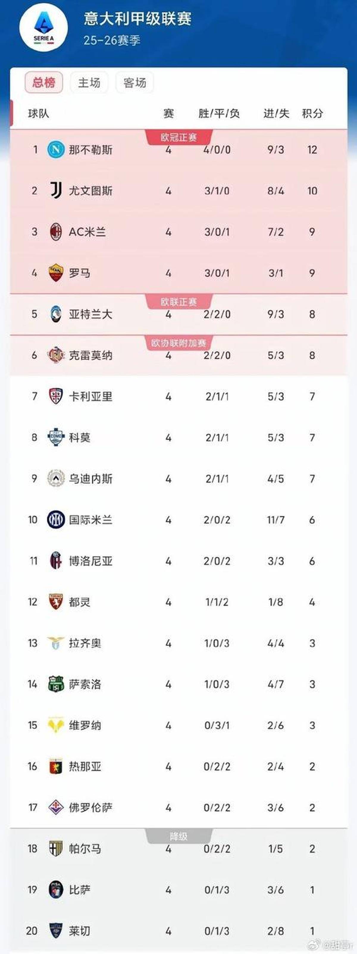 咪咕网站 -欧冠8强有加时赛吗