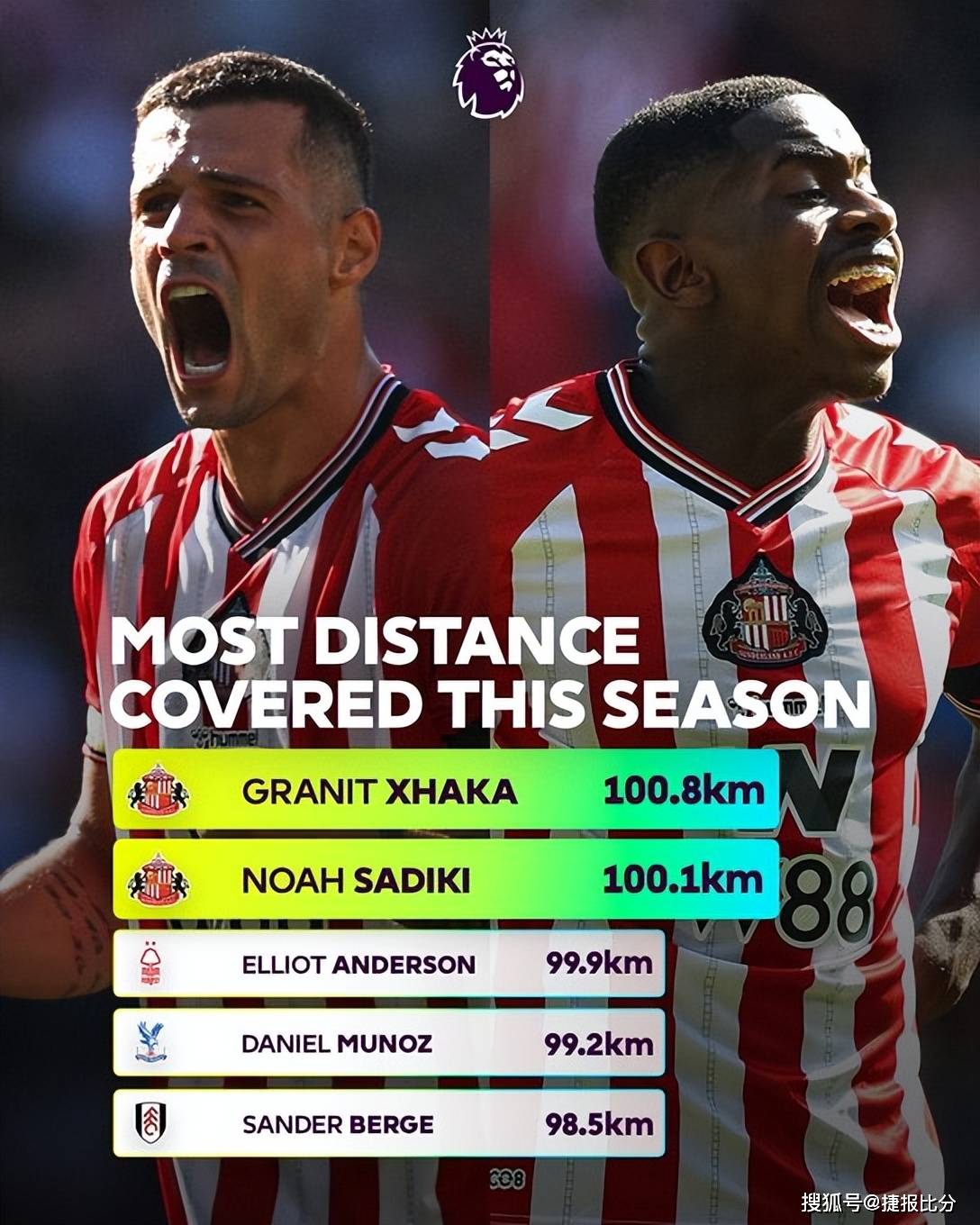 咪咕体育 -包含里程碑夜埃因霍温防线松动;英超集结日刷纪录;目标明确;身体对抗强度拉满的词条